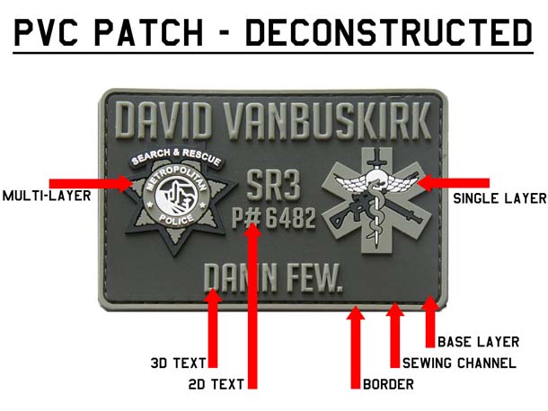 How to Make PVC Patches?