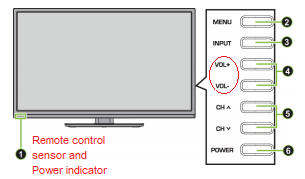 How to Turn Volume Up on Insignia TV Without Remote?