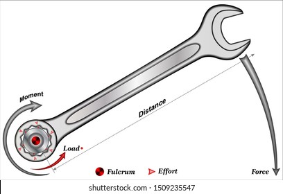 Is Spanner a Simple Machine?